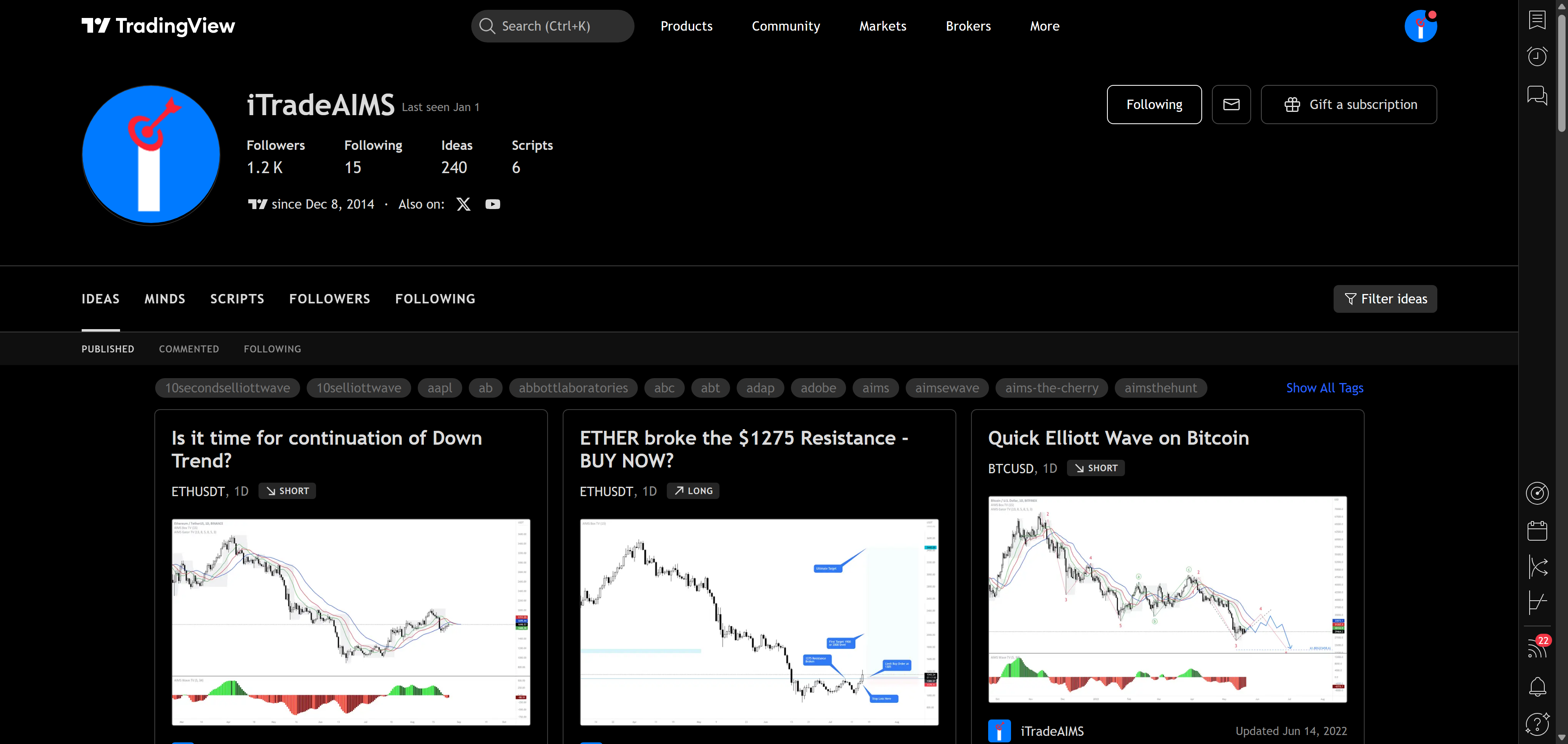 TradingView Pine Script Indicators website screenshot